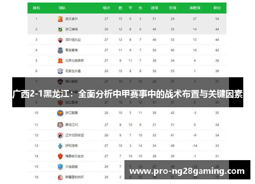 广西2-1黑龙江：全面分析中甲赛事中的战术布置与关键因素