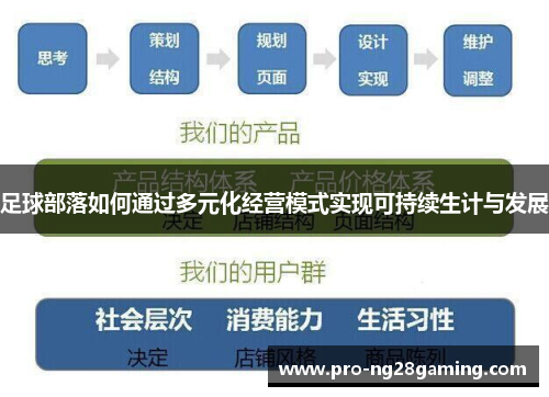 足球部落如何通过多元化经营模式实现可持续生计与发展
