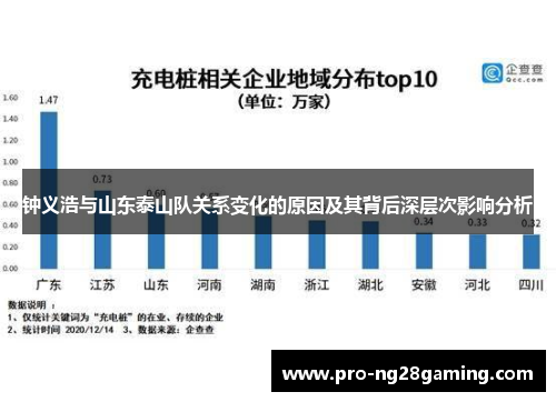 钟义浩与山东泰山队关系变化的原因及其背后深层次影响分析 钟义浩与山东泰山队关系变化的原因及其背后深层次影响分析