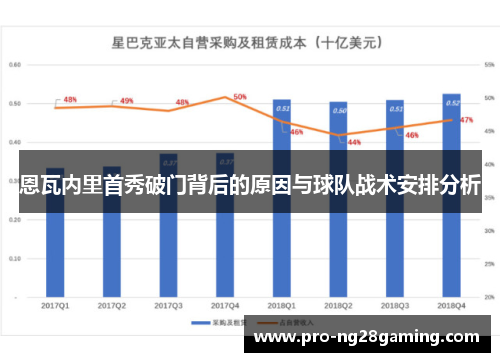 恩瓦内里首秀破门背后的原因与球队战术安排分析