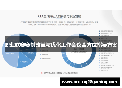 职业联赛赛制改革与优化工作会议全方位指导方案 职业联赛赛制改革与优化工作会议全方位指导方案