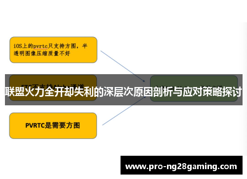 联盟火力全开却失利的深层次原因剖析与应对策略探讨 联盟火力全开却失利的深层次原因剖析与应对策略探讨