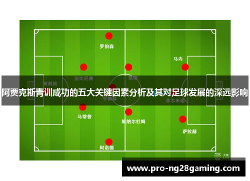 阿贾克斯青训成功的五大关键因素分析及其对足球发展的深远影响